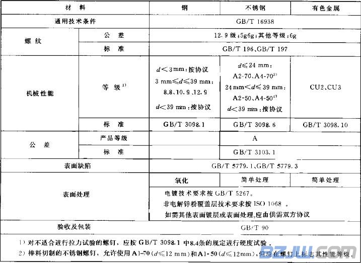 內六角螺栓標準尺寸圖